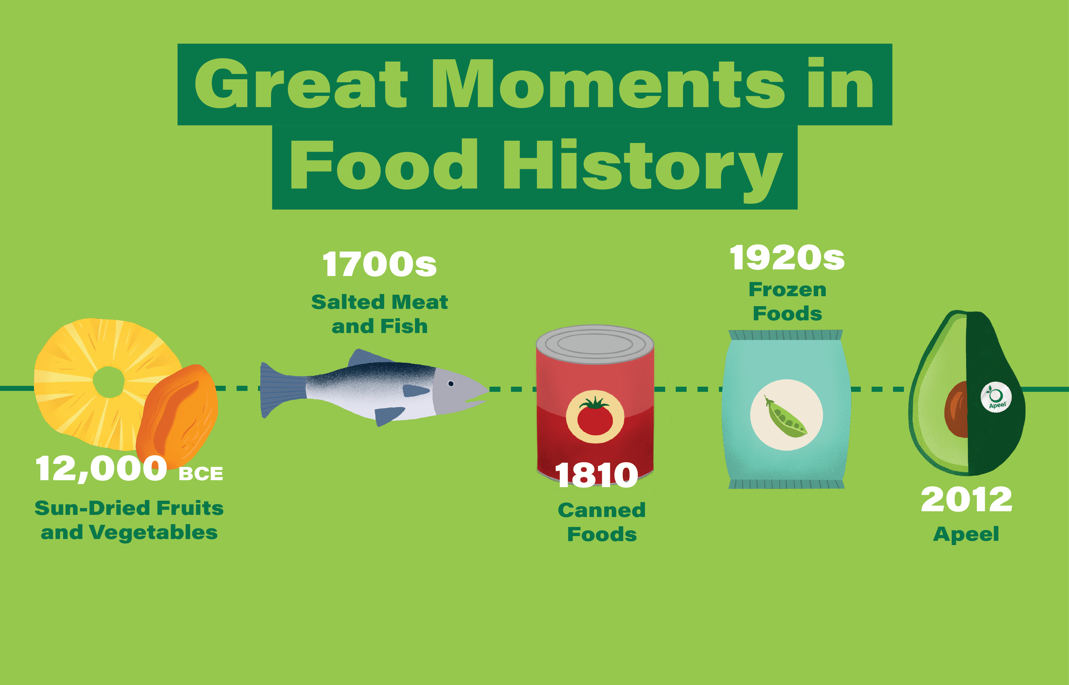 Great Moments In Food History-7588